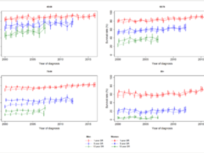 graph preview